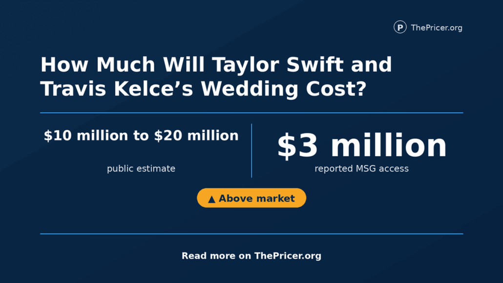 Taylor Swift And Travis Kelce Wedding Cost