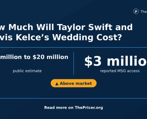 Taylor Swift And Travis Kelce Wedding Cost