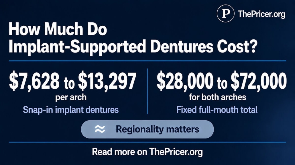 Implant Supported Dentures Cost