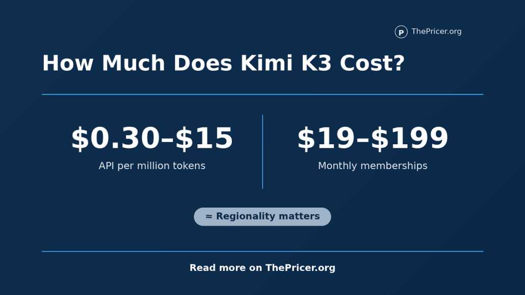 Kimi K3 Cost