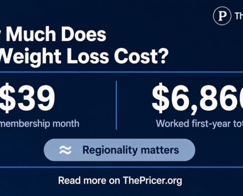 RO Weight Loss Cost