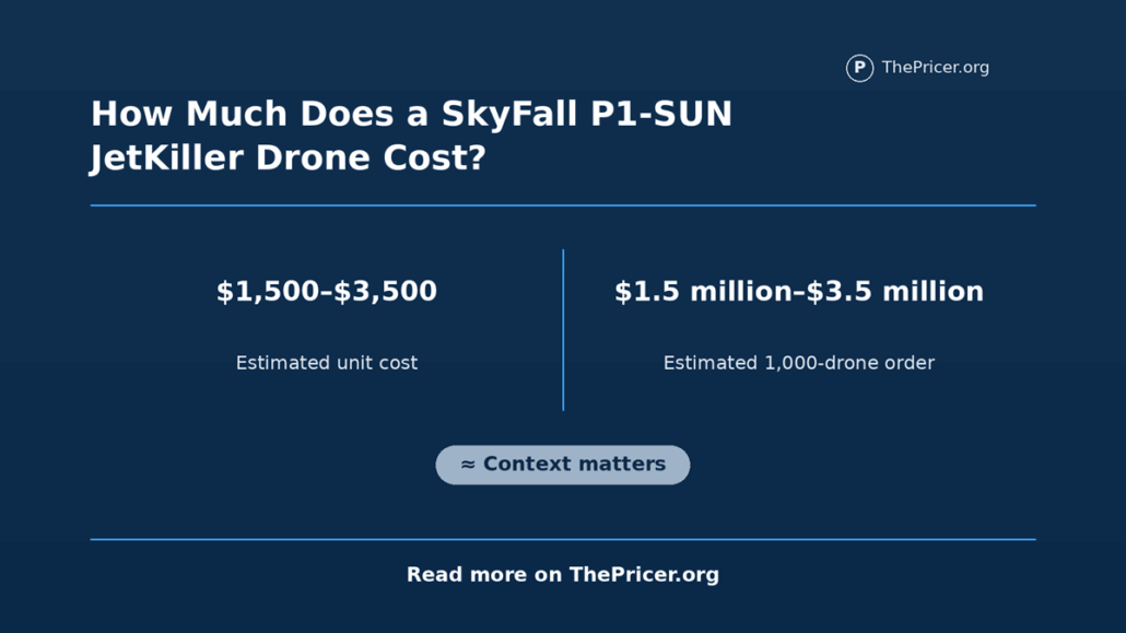 SkyFall P1 Sun JetKiller Drone Cost