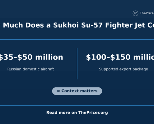 Sukhoi SU-57 Fighter Jet Cost