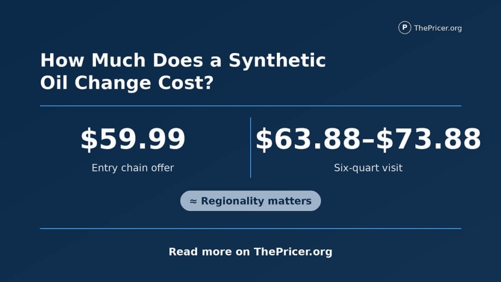 Synthetic Oil Change Cost