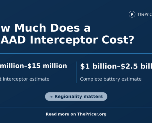THAAD Interceptor Cost