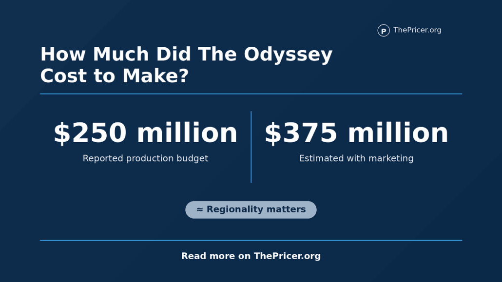 The Odyssey Cost to Make