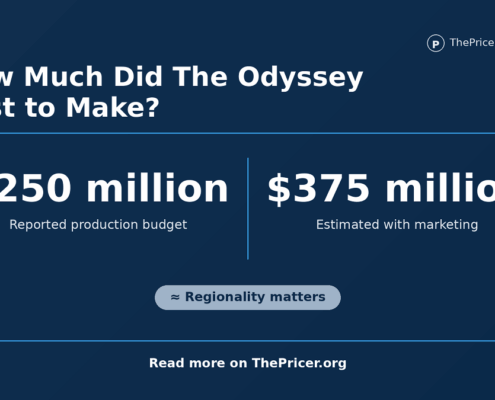 The Odyssey Cost to Make