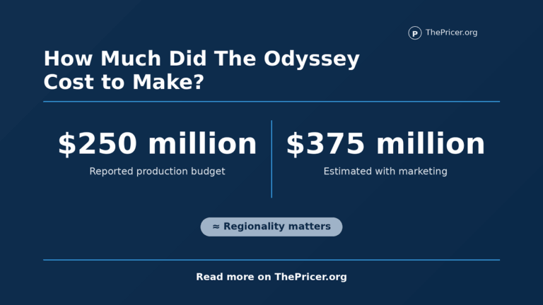 The Odyssey Cost to Make