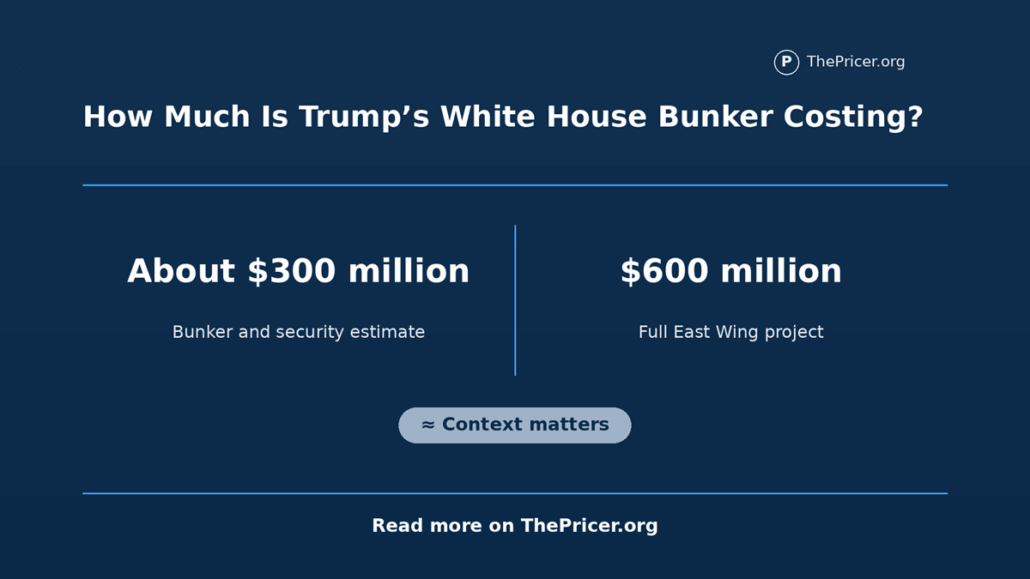 Trump White House Bunker Cost