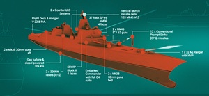 Trump Class Warship