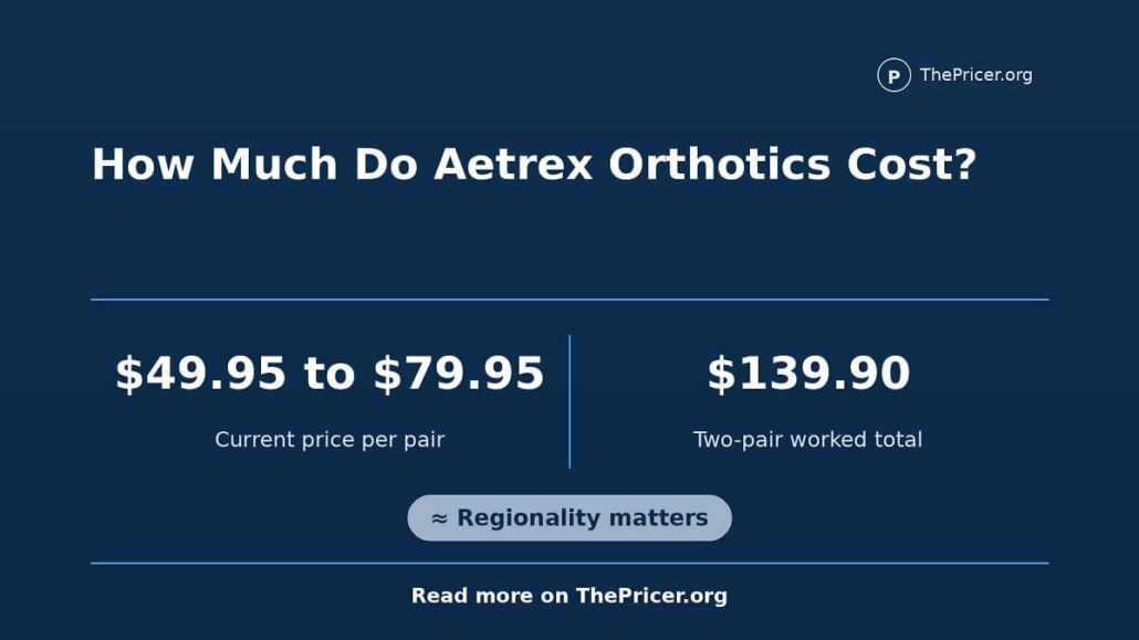 Aetrex Orthotics Cost