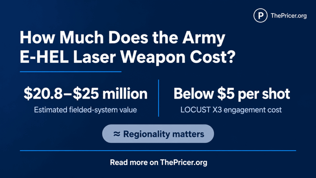 Army E-Hel Laser Cost