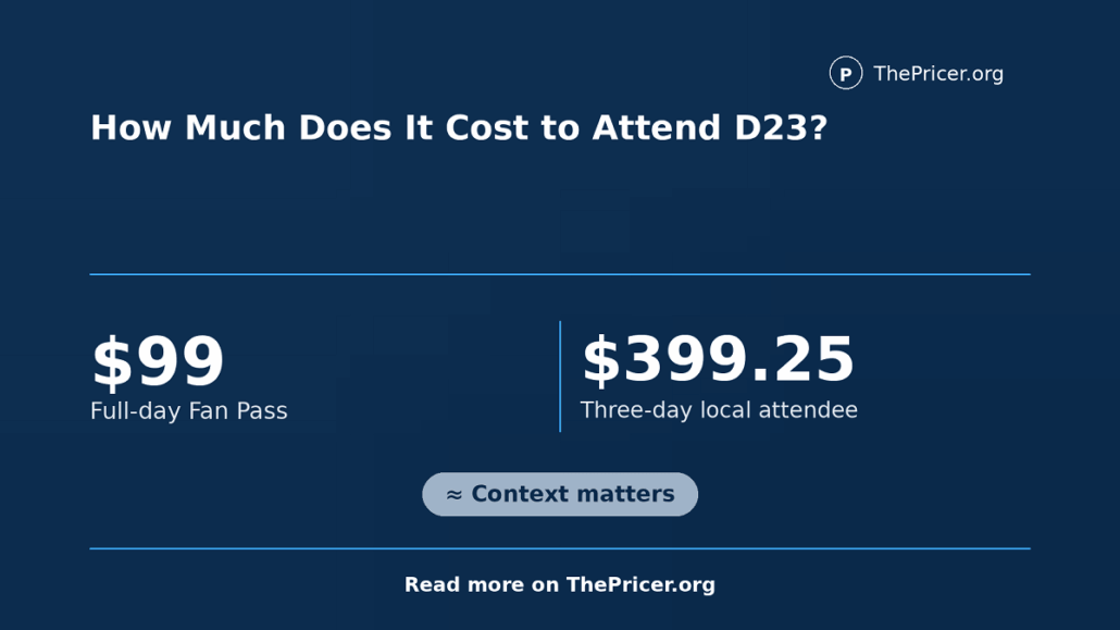 Attend D3 Cost