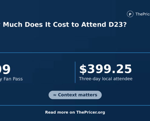 Attend D3 Cost