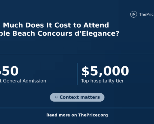 Cost to Attend Pebble Beach Concours d'Elegance