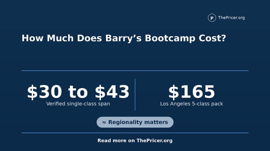 Barry's Bootcamp Cost