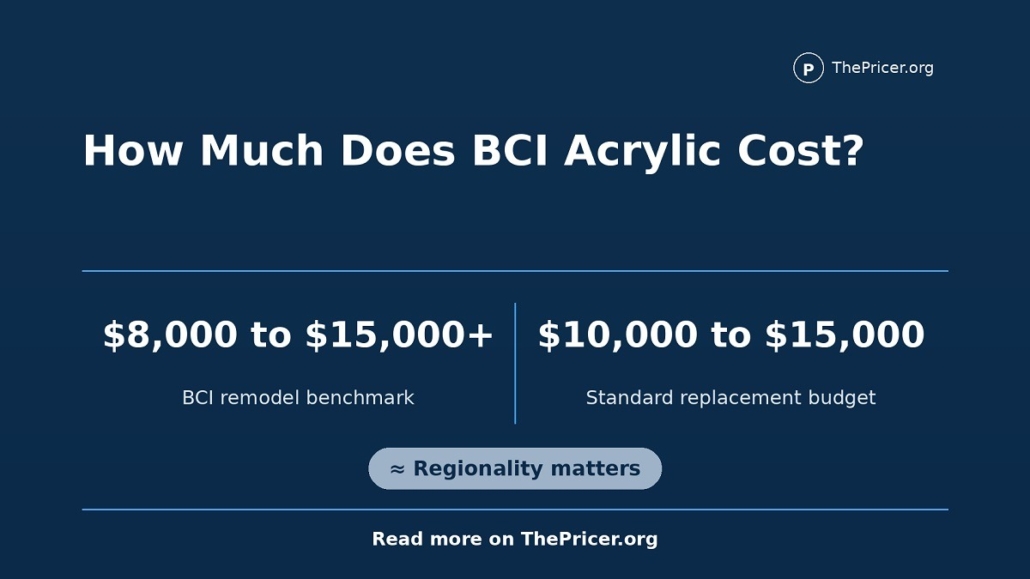 BCI Acrylic Cost