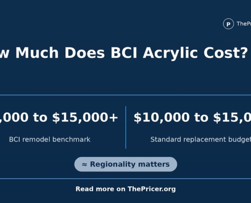 BCI Acrylic Cost