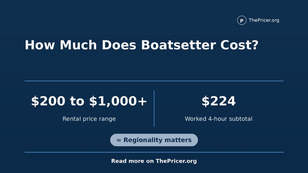 BoatSetter Cost