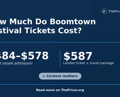BoomTown Festival Tickets Cost