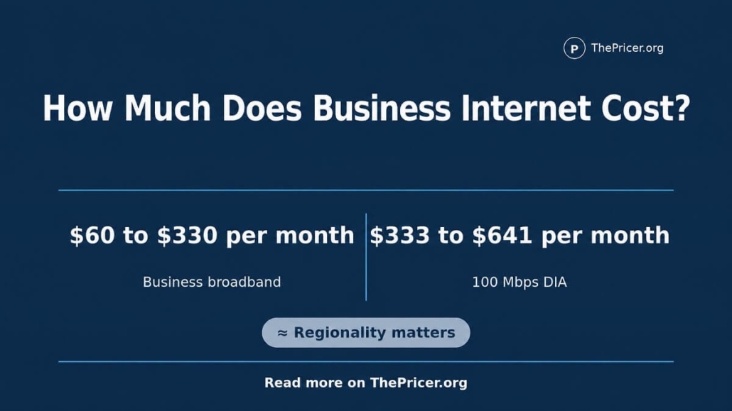 Business Internet Cost