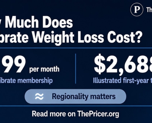 Calibrate Weight Loss Cost