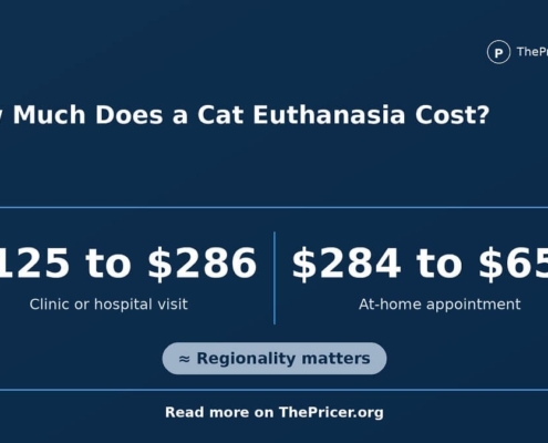 Cat Euthanasia Cost