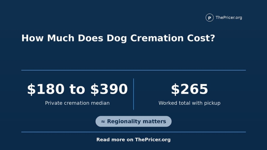 Dog Cremation Cost
