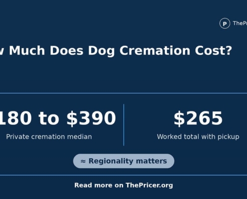 Dog Cremation Cost