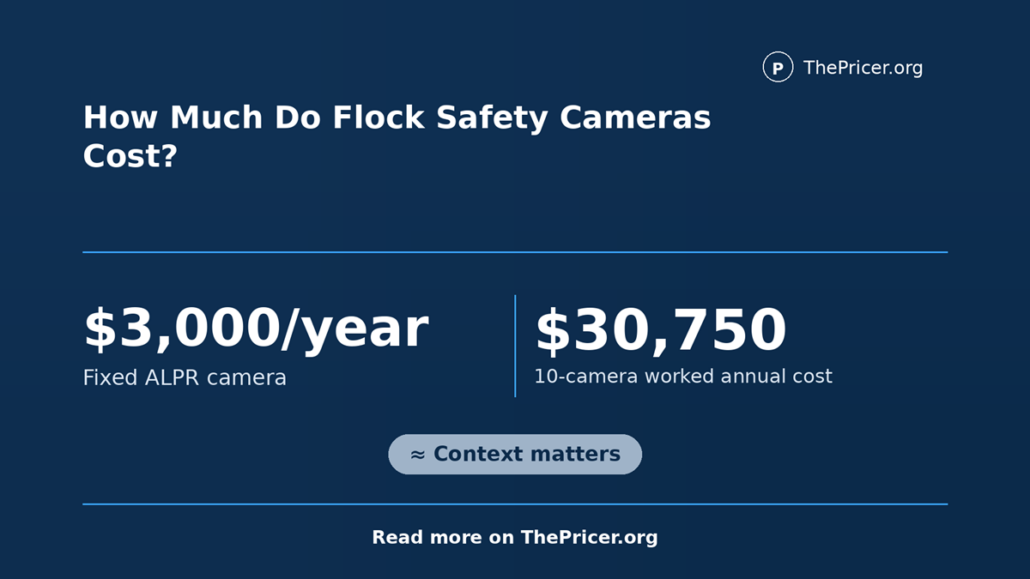 Flock Safety Cameras Csot