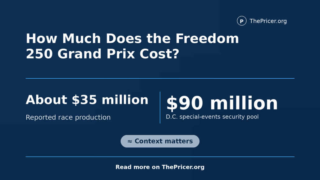 How Much Does The Freedom 250 Grand Prix Cost?