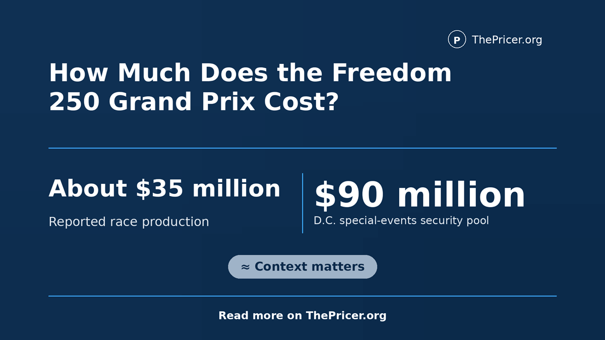 How Much Does The Freedom 250 Grand Prix Cost?
