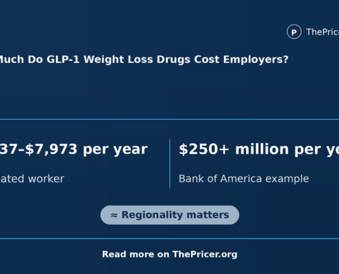 GLP-1 Weight Loss Drugs Employer Costs