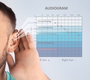 Hearing Test