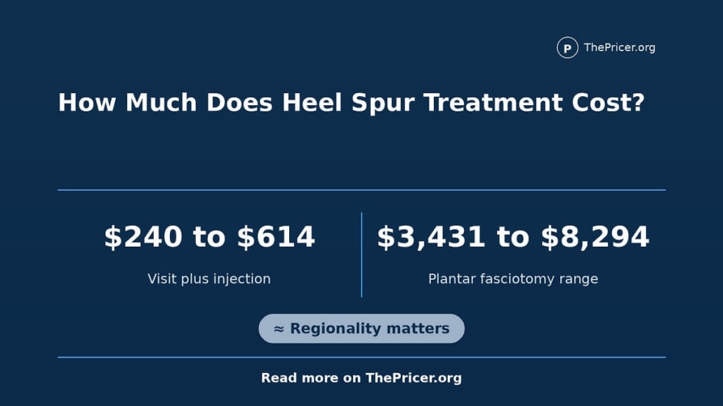 Heel Spur Treatment Cost