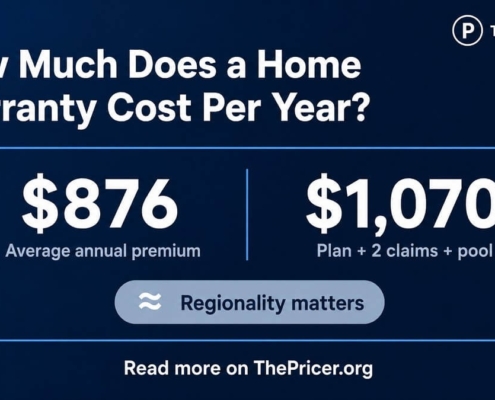 Home Warranty Per Year Cost