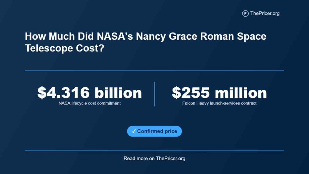 NASA's Nancy Grace Roman Space Telescope Cost