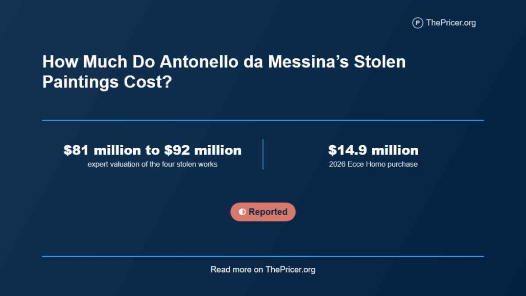Antonello da Messina’s Stolen Paintings Cost