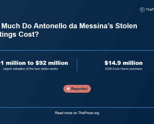 Antonello da Messina’s Stolen Paintings Cost