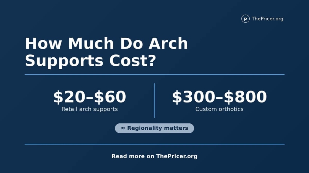 Arch Supports Cost