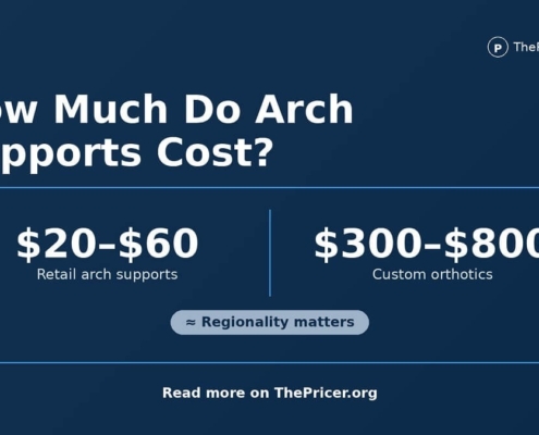 Arch Supports Cost