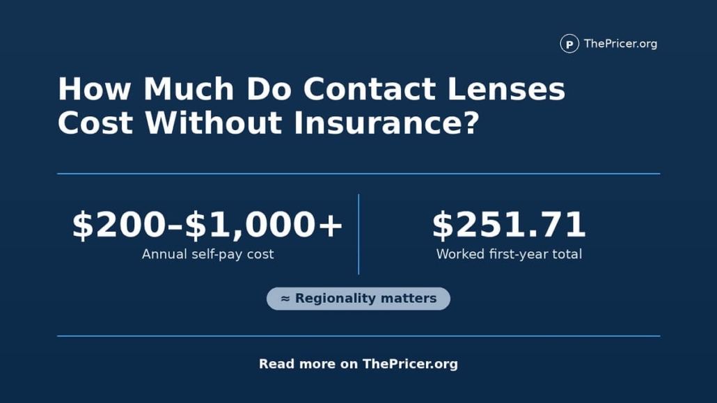 Contact Lenses Cost Without Insurance