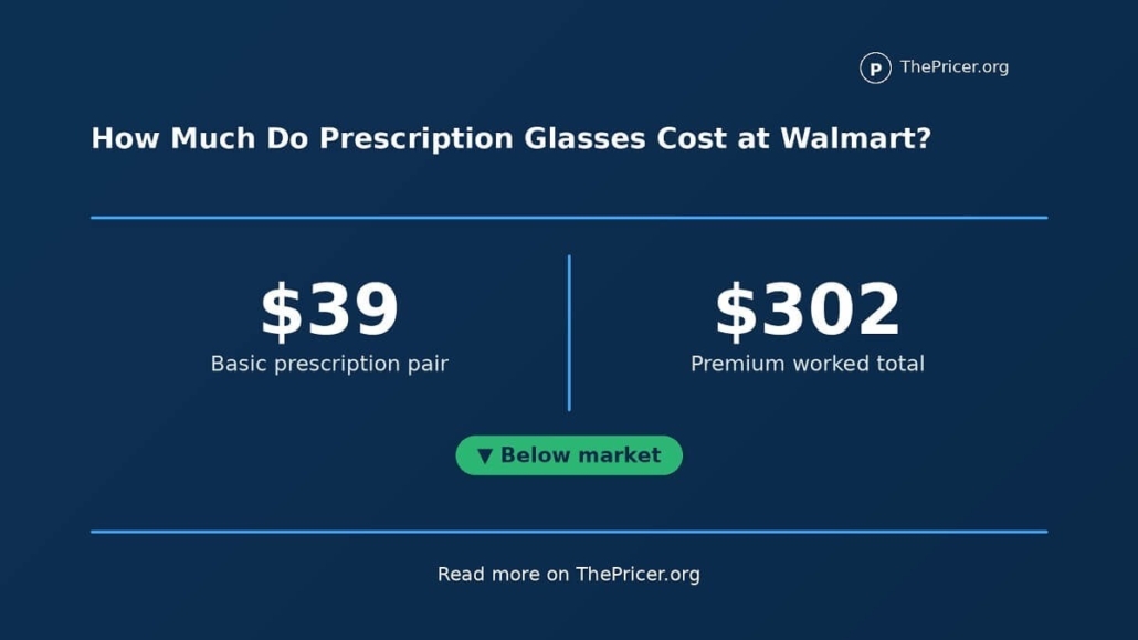 Prescription Glasses Cost at Walmart