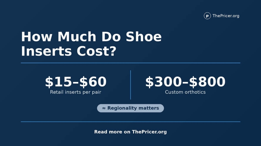 How Much Do Shoe Inserts Cost?