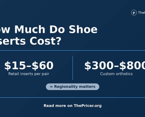 How Much Do Shoe Inserts Cost?