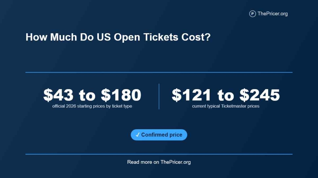 US Open Tickets Cost