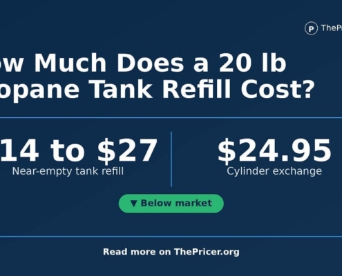 20 LB Propane Tank Refill Cost