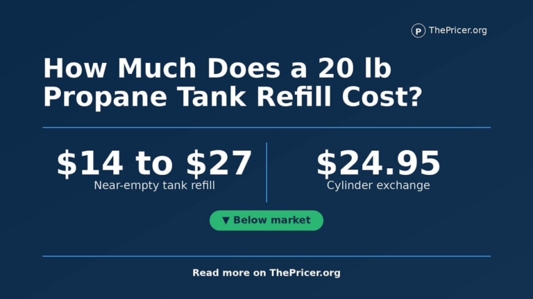 20 LB Propane Tank Refill Cost