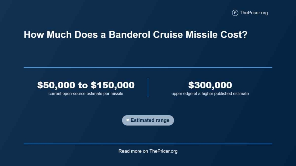 Banderol Cruise Missile Cost
