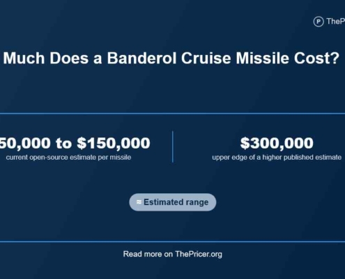 Banderol Cruise Missile Cost